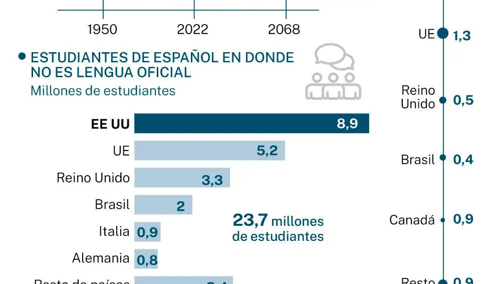 Los poderes del español