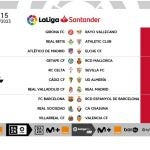 Estos son los horarios de la jornada 15ª de la Liga
