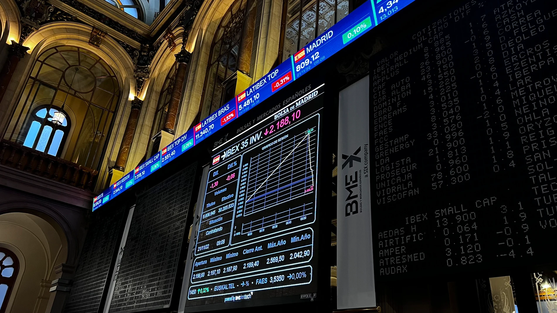 Varios paneles y monitores muestran en el parqué madrileño la evolución de la Bolsa española