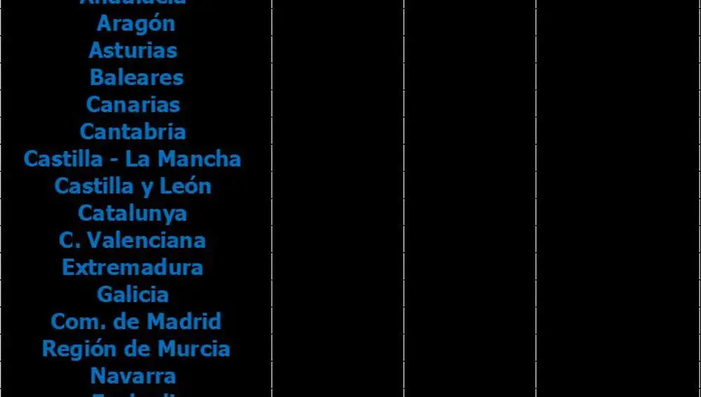 Previsión de contratación por CCAA para la campaña de Navidad
