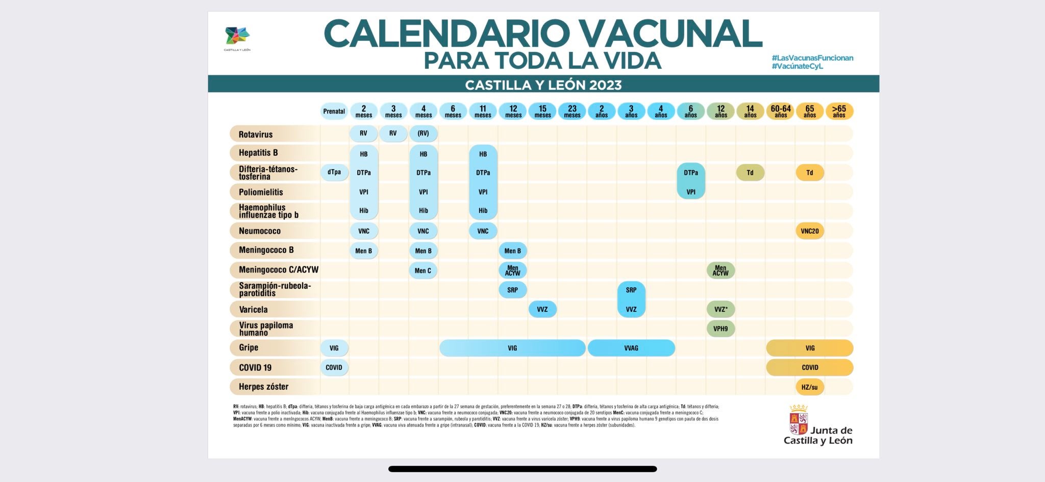 Castilla y León contará con el calendario vacunal gratuito más completo de España