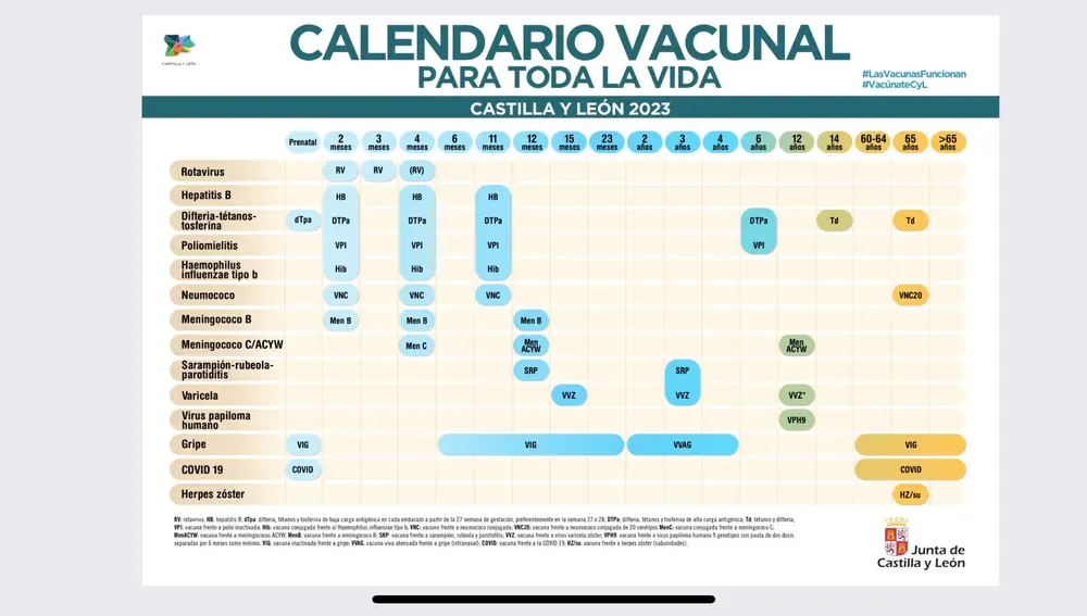 Calendario vacunal en Castilla y León