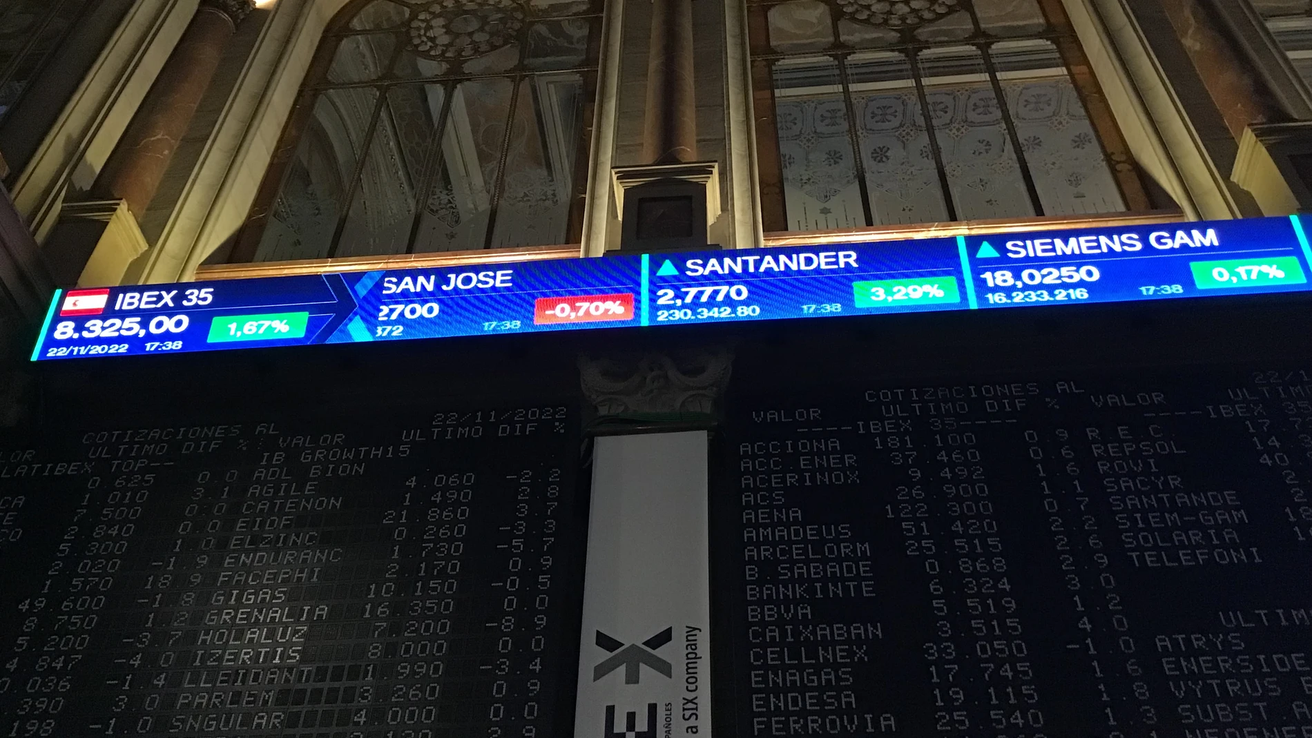 La Bolsa española ha subido el 1,67 % este martes