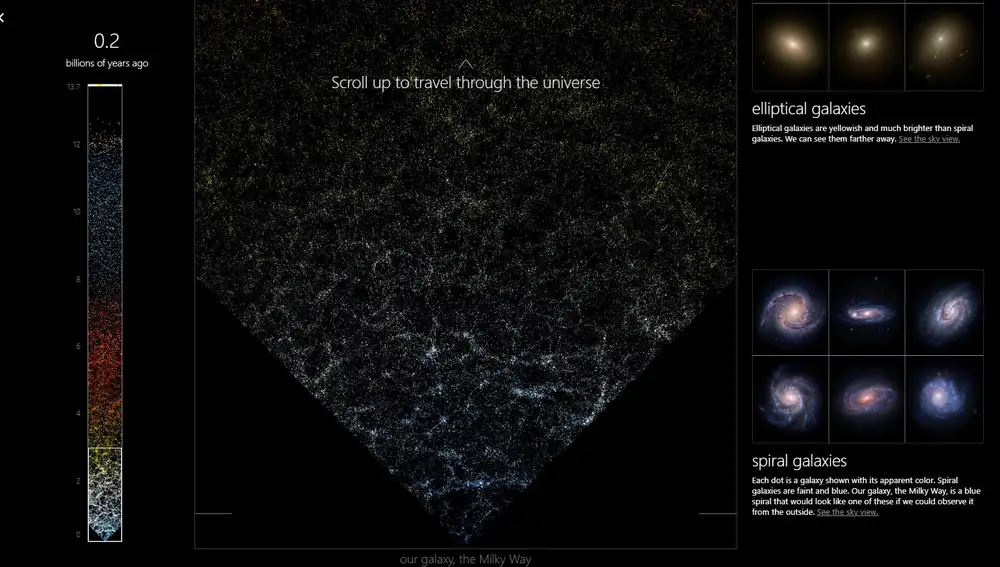 En el modo Explorar, el usuario puede desplazarse a través del universo con la escala de tiempo a un lado y explicaciones sobre los diferentes tipos de galaxias