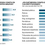Estudio de confianza. Fundación BBVA