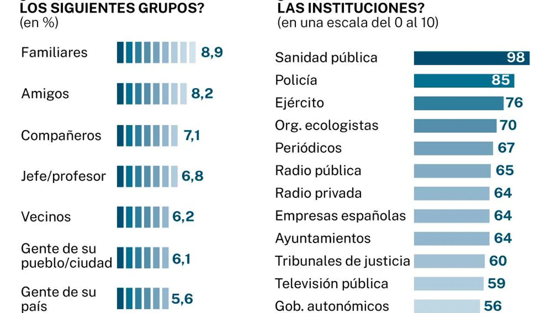 Estudio de confianza. Fundación BBVA