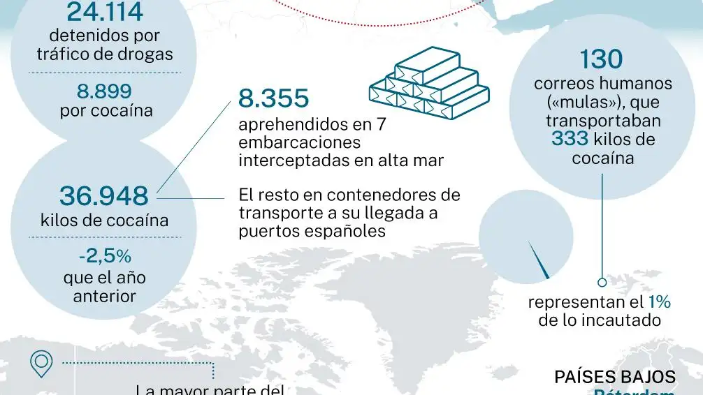 Narcotráfico