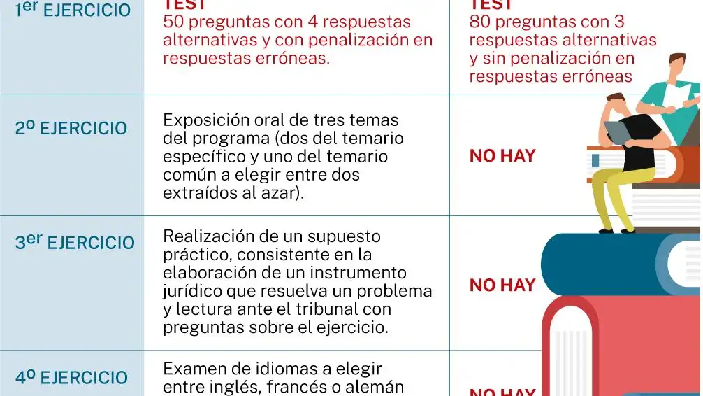 Procesos de promoción