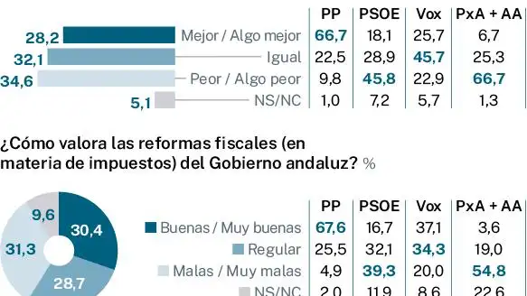 Encuesta de NC REPORT para LA RAZÓN