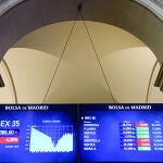 La Bolsa española