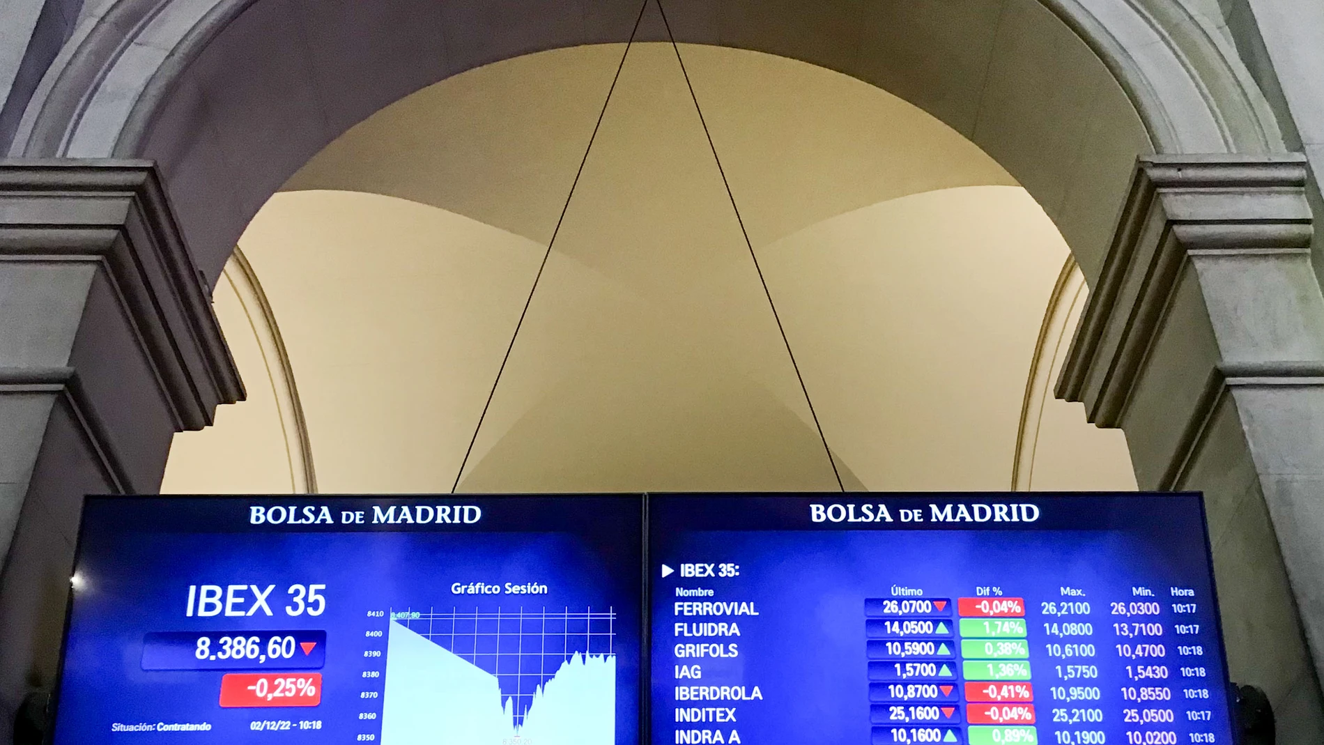 La Bolsa española