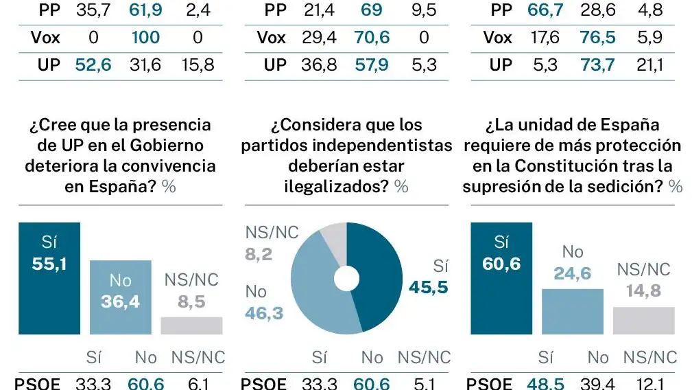 Encuesta: la Constitución