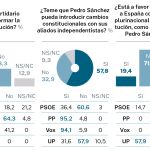 Encuesta: la Constitución