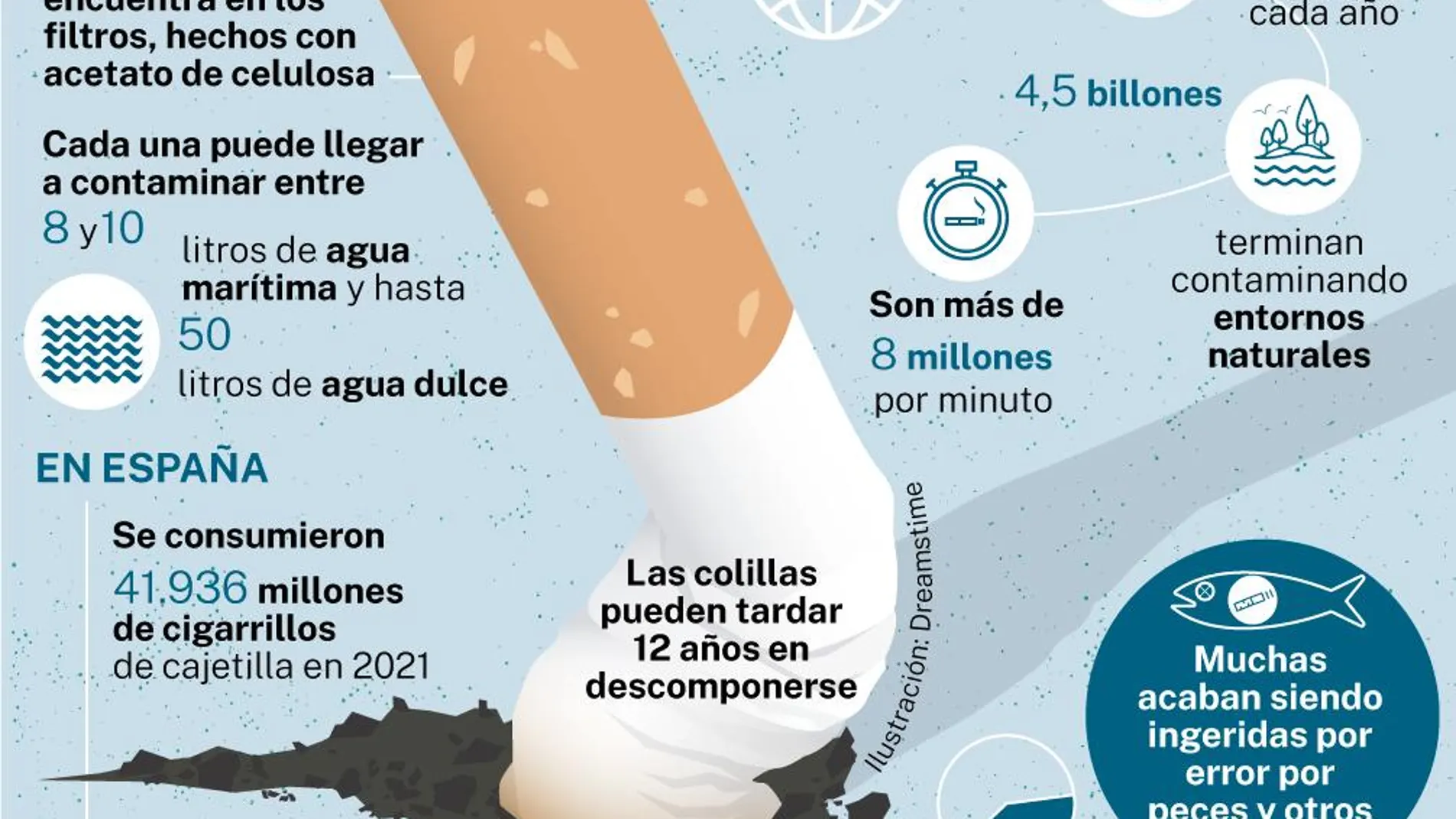 Diferencias entre los tipos de filtros para liar y su retención de los  compuestos tóxicos del tabaco - Blog de Papel RAW oficial España