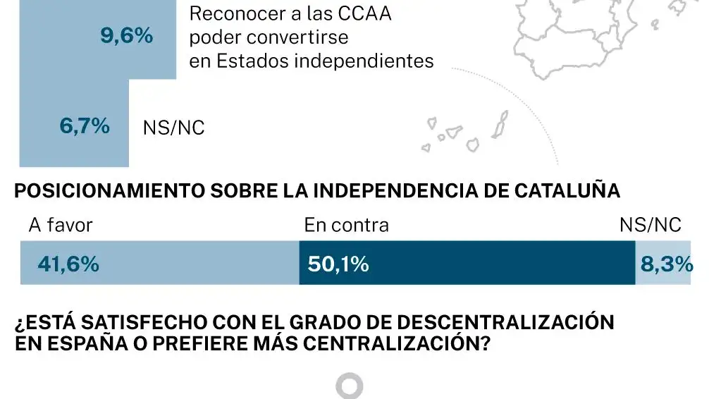 Encuesta CIS