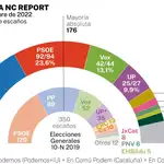 Encuesta electoral NC Report 18 diciembre 2022