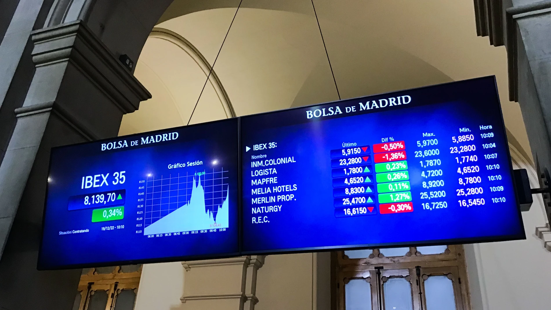 La Bolsa española ha ampliado las ganancias tras la apertura