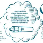 Datos sobre los efectos de los cigarrillos electrónicos frente al tabaco tradicional