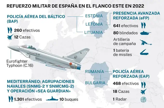 2022: récord de despliegues militares de España en el flanco Este