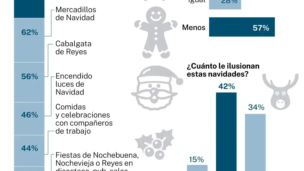 Big data Navidad