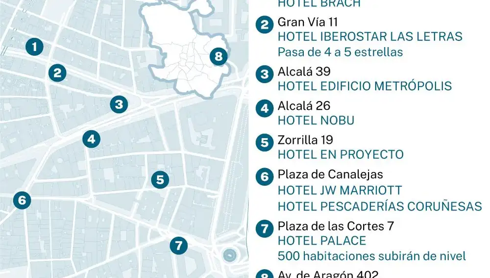 Futuros hoteles de lujo en Madrid
