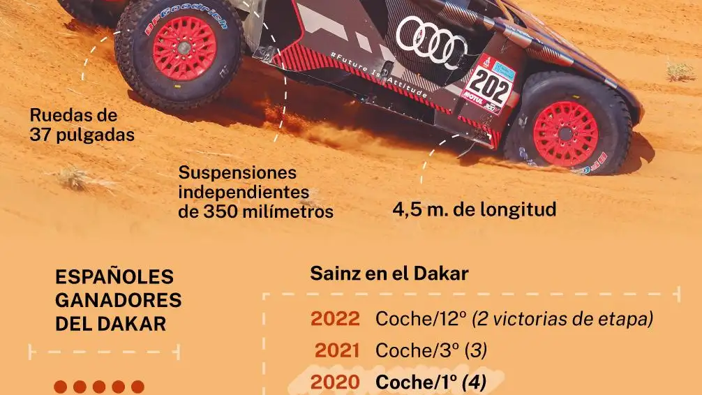 Dakar 2023