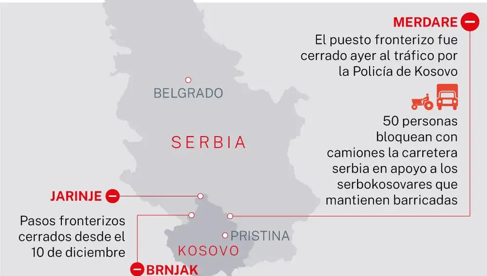 Bloqueos en puestos fronterizos serbios