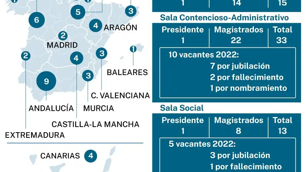 Vacantes de jueces en toda España