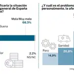 Big Data: Preocupaciones de los españoles