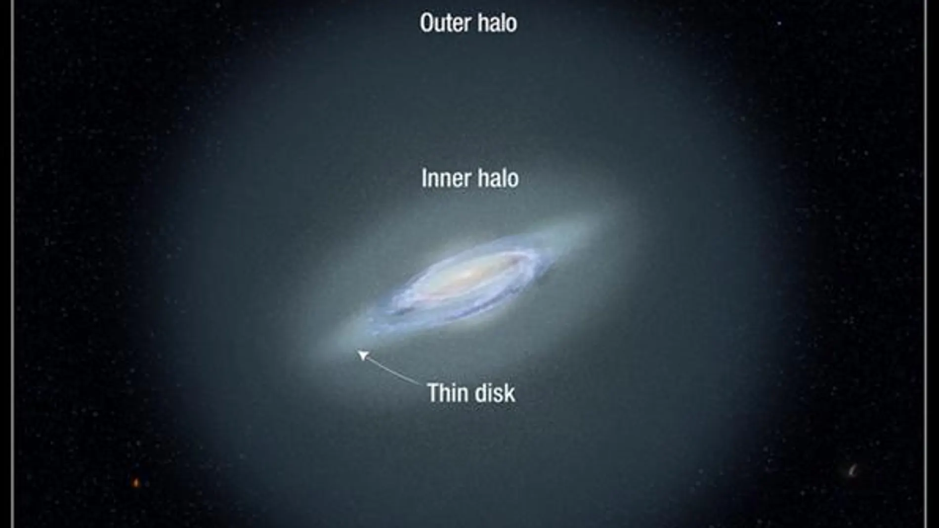 Esta ilustración muestra los halos interior y exterior de la Vía Láctea. Un halo es una nube esférica de estrellas que rodea a una galaxia.
