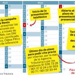 Calendario IRPF 2022