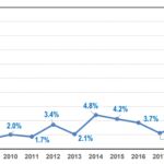 Evolución de la frecuencia de consultas por problemas relacionados con el uso excesivo de videojuegos, entre enero de 2005 y hasta finales de septiembre de 2022, en el HUB