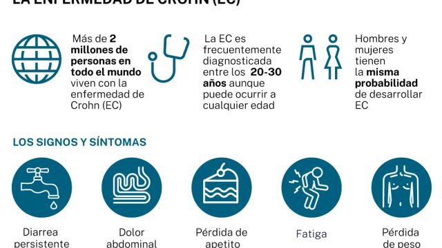 Enfermedad de Crohn
