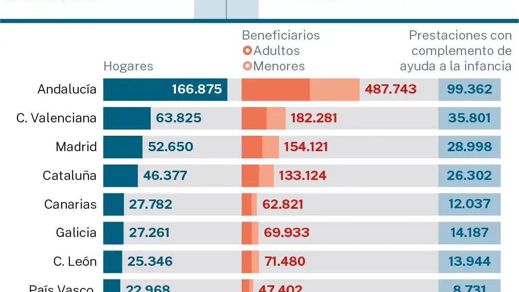 Evolución del IMV