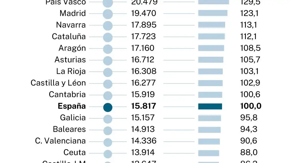 Riqueza por comunidades