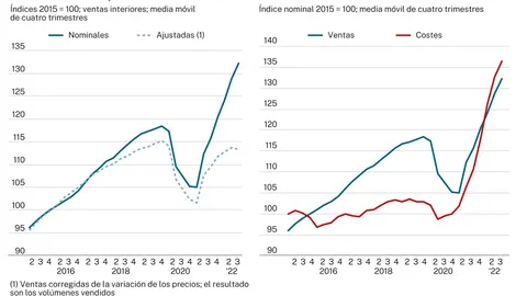Pymes