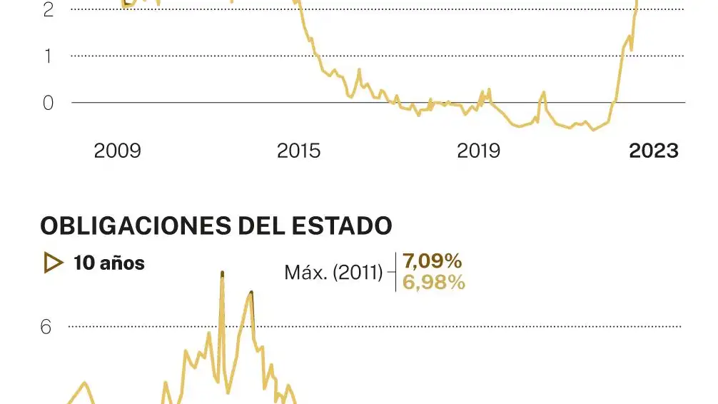 Bonos y obligaciones del Estado