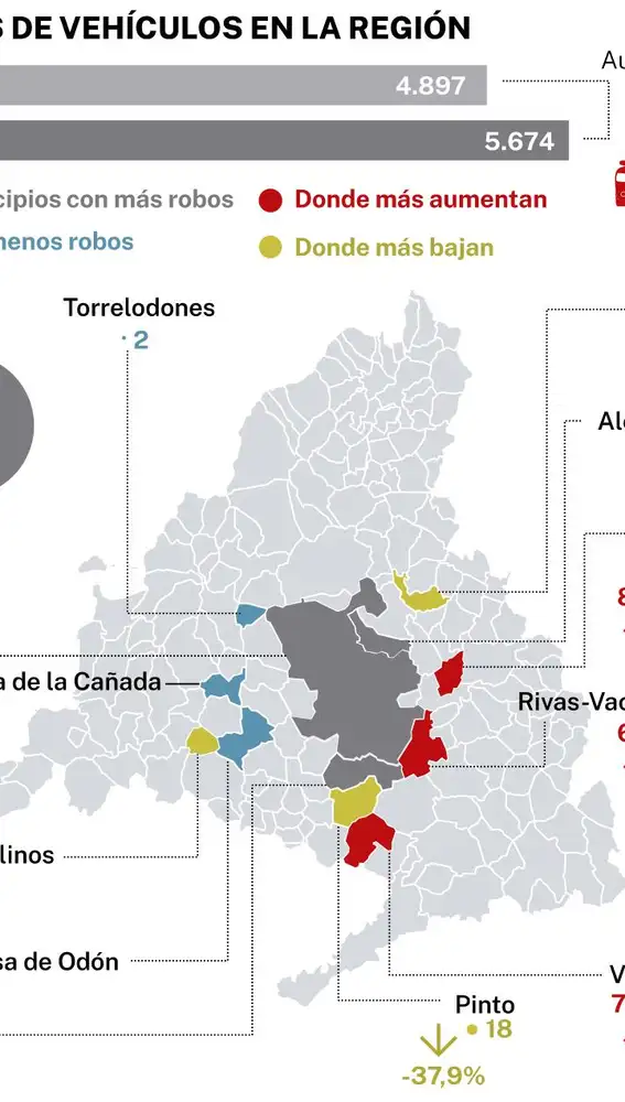 Robos de coches en Madrid