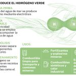 Infografía