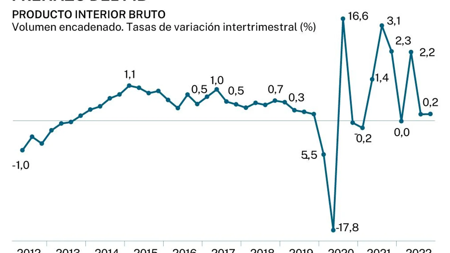 La realidad de las familias: no llegan a final de mes, los precios no paran y el empleo sigue siendo precario