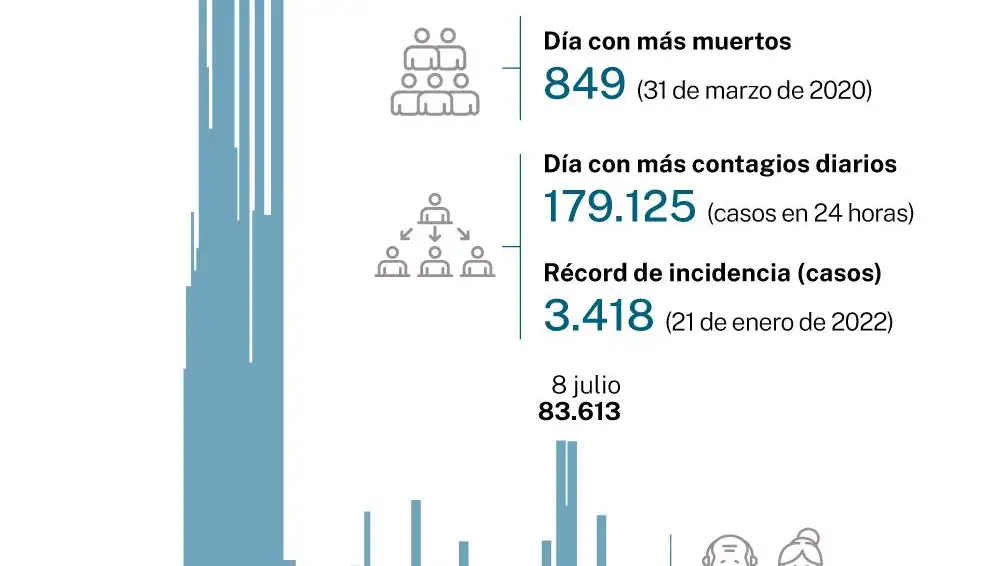 Covid en España