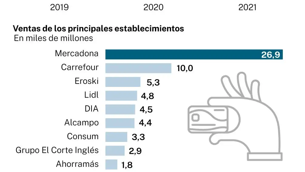 Big data