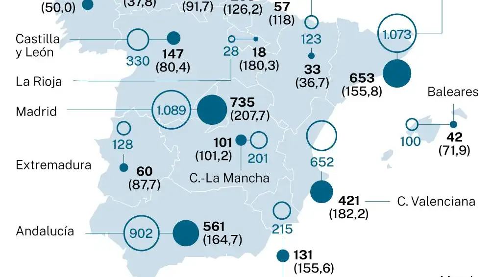 Previsiones plazas MIR y jubilaciones para 2036