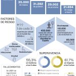 Radiografía del cáncer