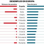 Desempleo en Europa