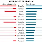 Desempleo en Europa