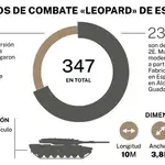 Carros de combate «Leopard»