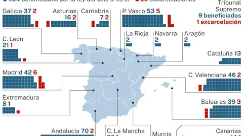 Rebajas de penas en España