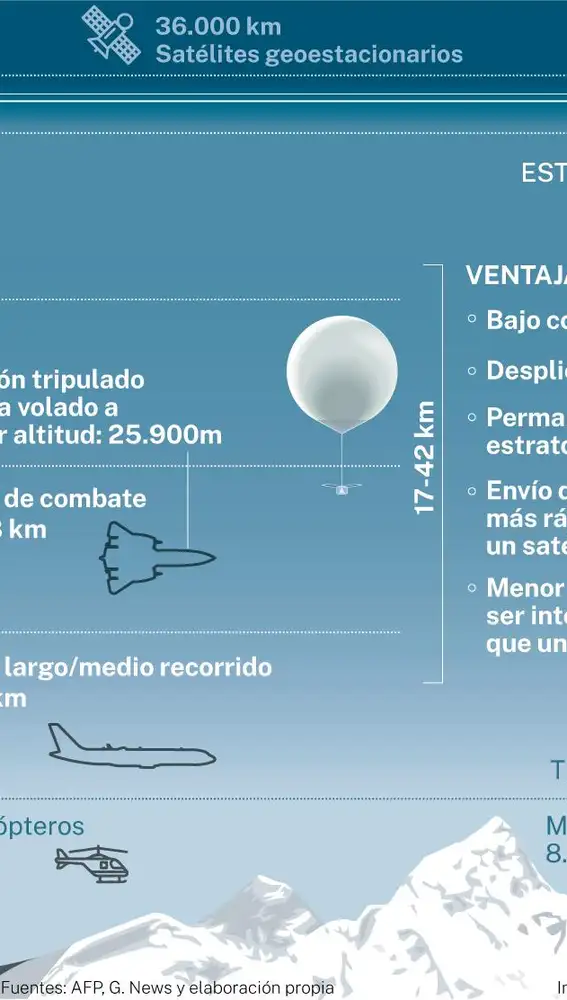 Globo espía China