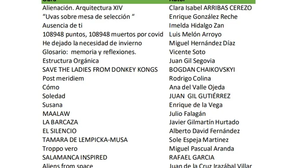 Listado de obras y autores que pueden verse en la exposición de pintura de ACOR hasta el 12 de marzo